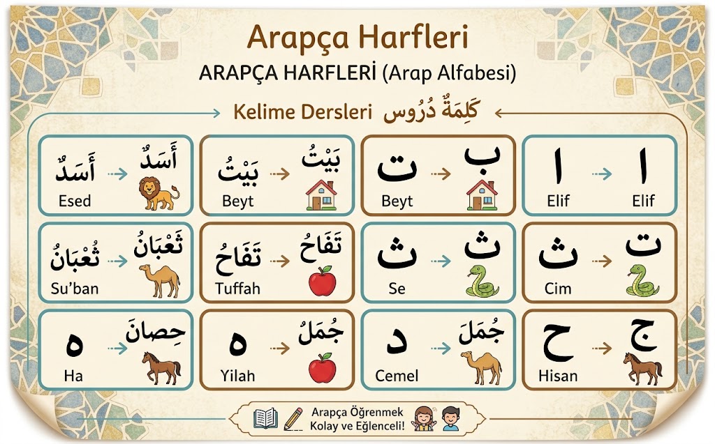 Arapça Temel Seviye Atölyesi